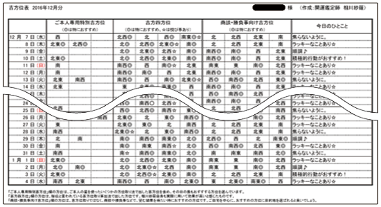 吉方位取りシート